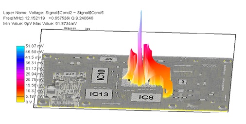 ƽ��г������-3