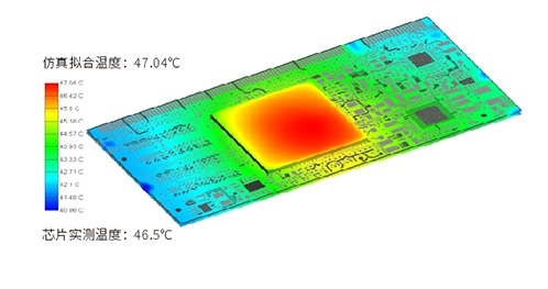 ����Эͬ����